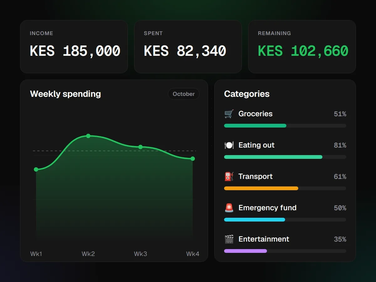 Fedha App - Budgeting Tool