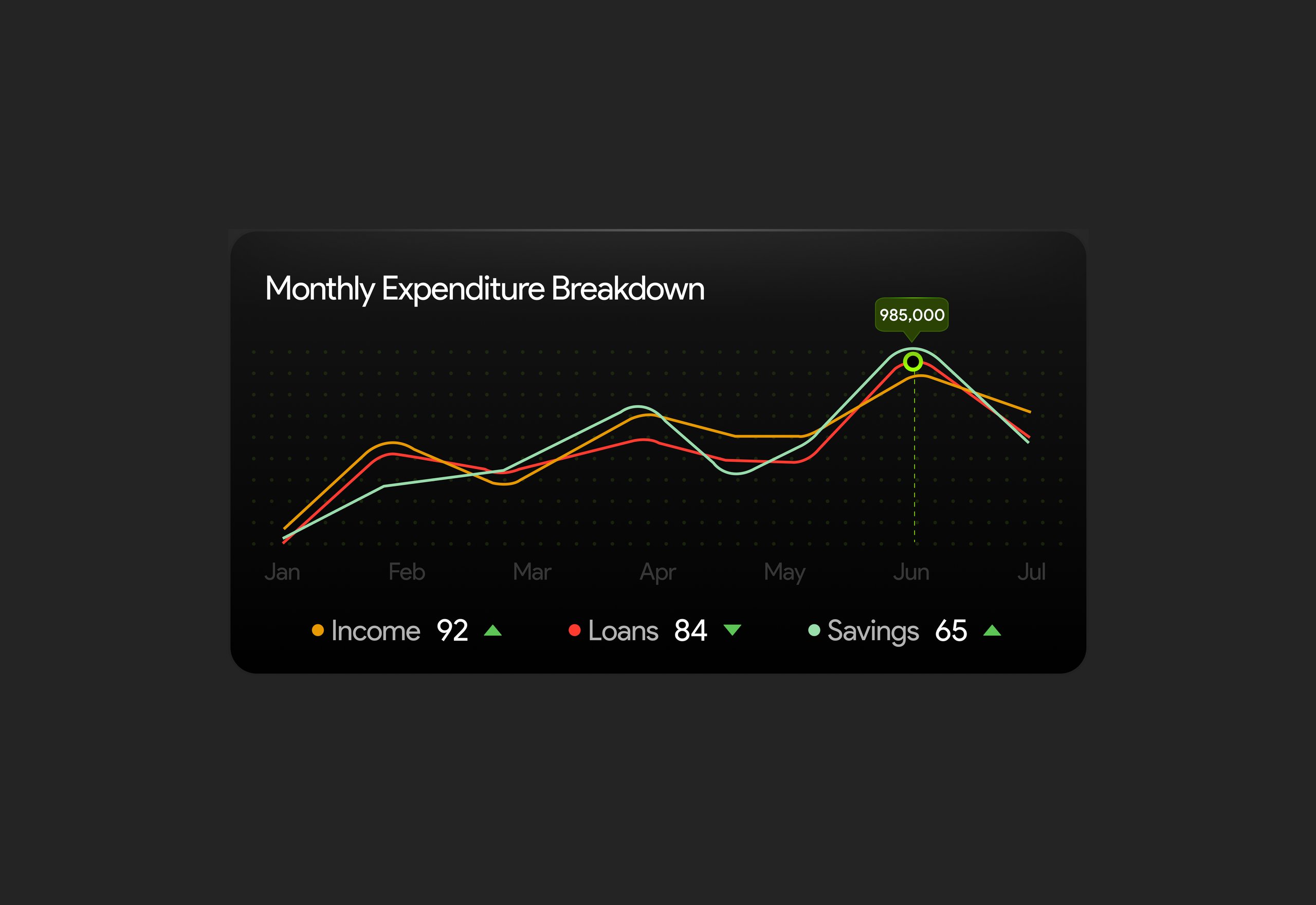 Expense Breakdown Chart